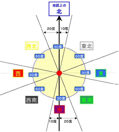 6方位|どこでも方位DX【風水・九星気学】